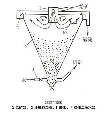 分泥斗(圖3)